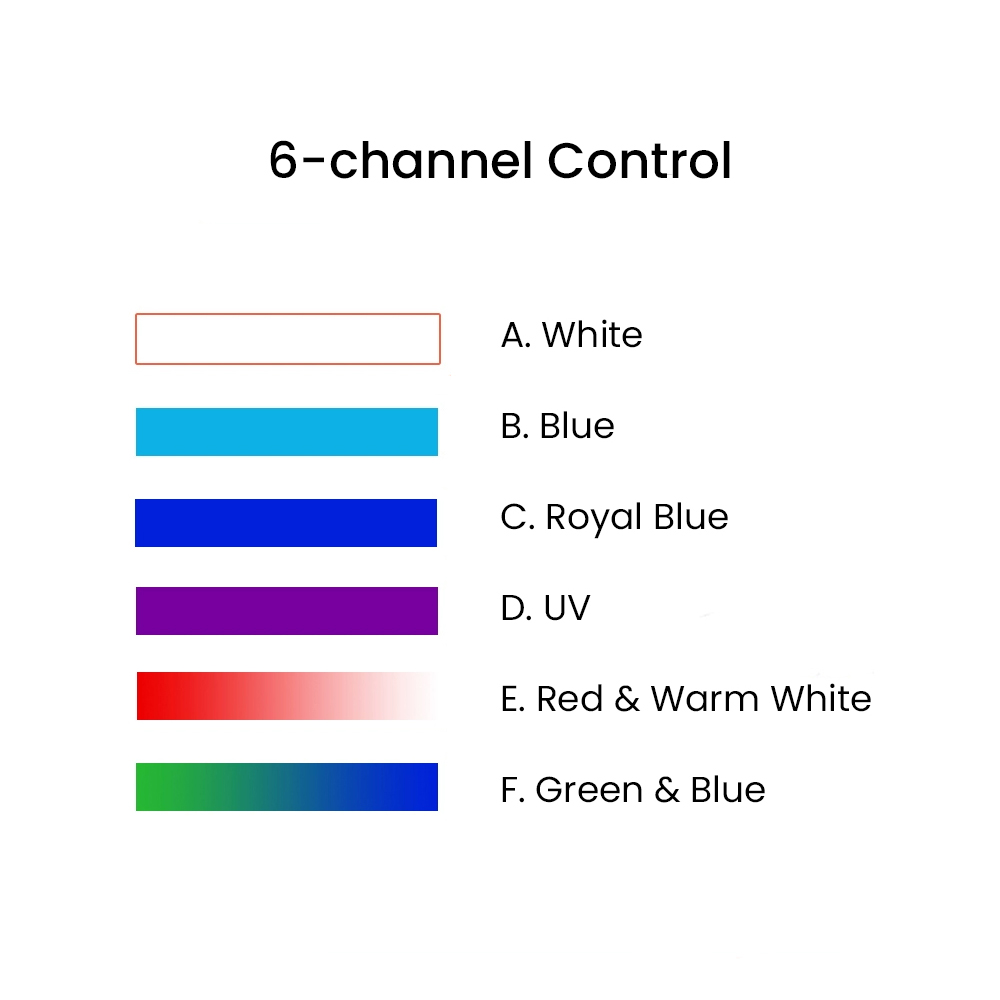K7 140W Full Spectrum WiFi Ful - Aquarium Marine Tank 评论和价格