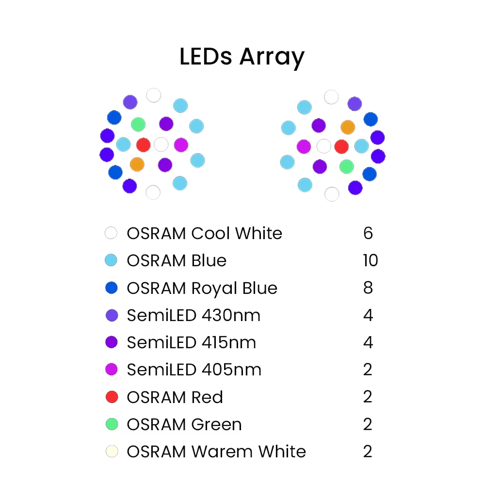 K7 140W Full Spectrum WiFi Ful - Aquarium Marine Tank 评论和价格